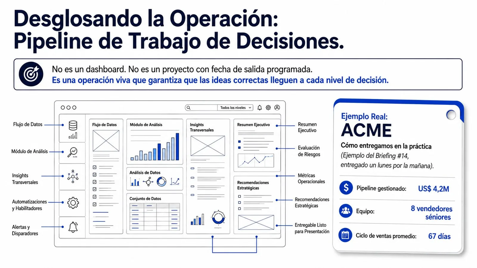 Diseccionando la Operación: Decision Work Pipeline, ejemplo de entrega para ACME