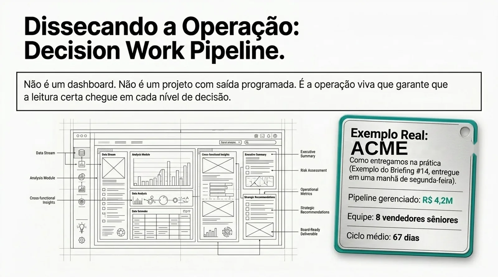 Dissecando a Operação: Decision Work Pipeline, exemplo de entrega para a ACME