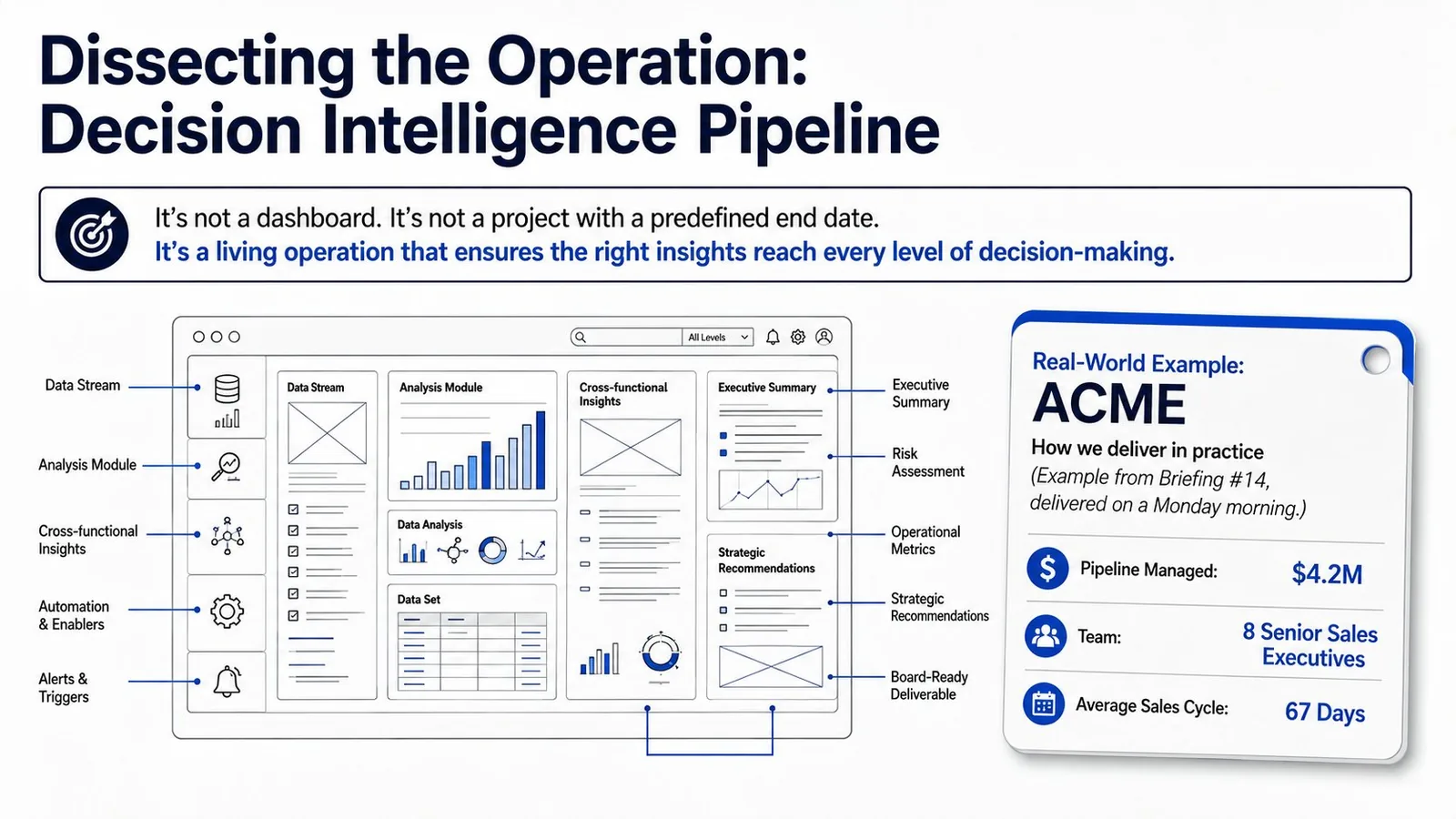Dissecting the Operation: Decision Work Pipeline, sample delivery for ACME
